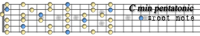 C minor pentatonic.jpg